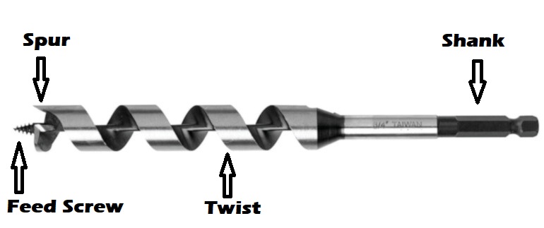 Parts of a High Speed Steel Wood Auger Bit for 1/2 Inch Diameter x 7-7/8 Inch Long HSS Wood Auger Bit